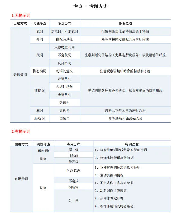 中考英语语法填空特训-第4张图片-四季读书网 中考英语语法填空特训-第4张图片-四季读书网