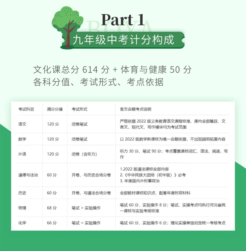 河北省2026年中考官方通知要点梳理-第3张图片-四季读书网