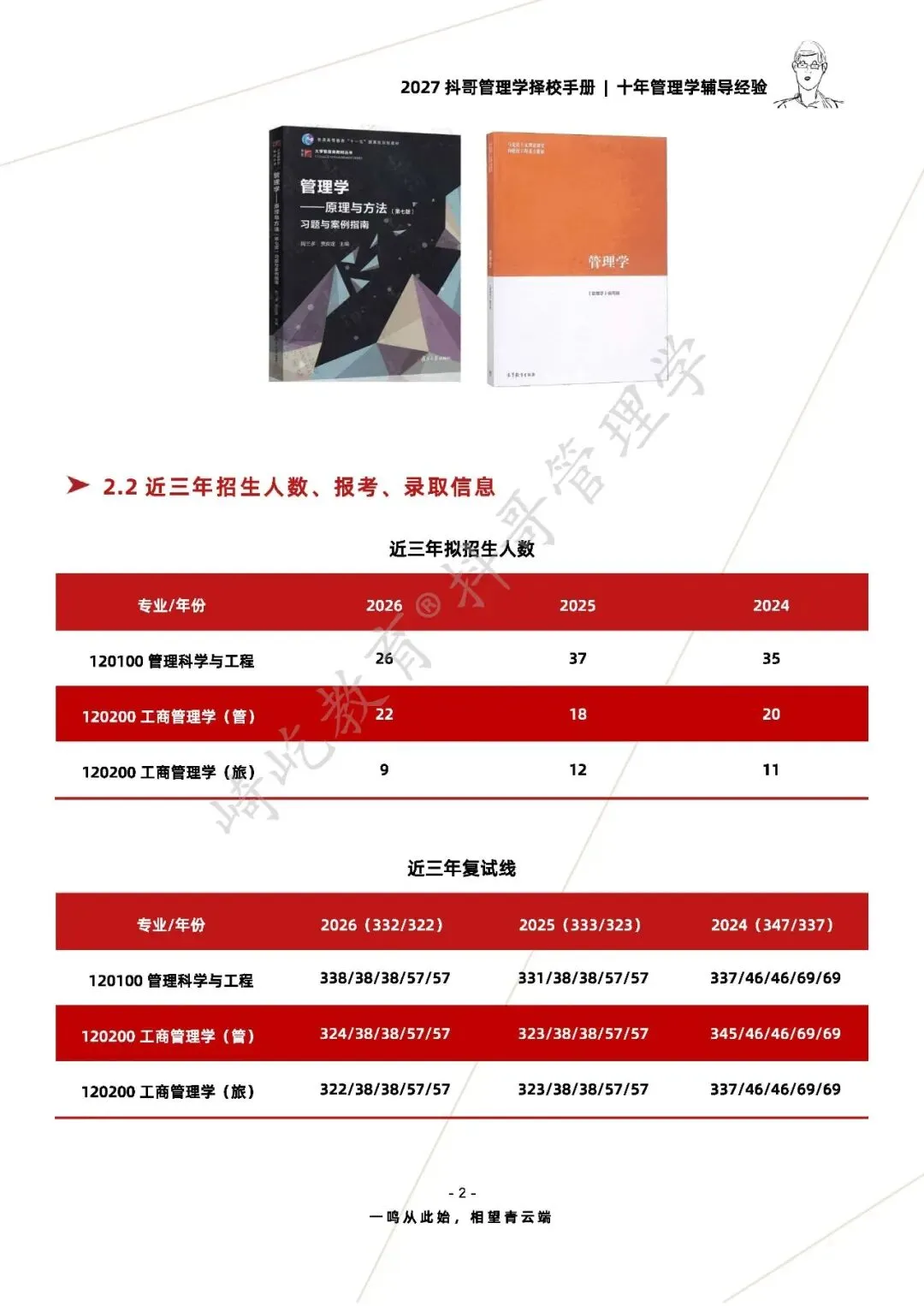 【27/28考研】贵州大学814管理学考研|初试招生简章|近三年录取数据、分数线|难度评估|复试比例|资料讲义-第4张图片-四季读书网