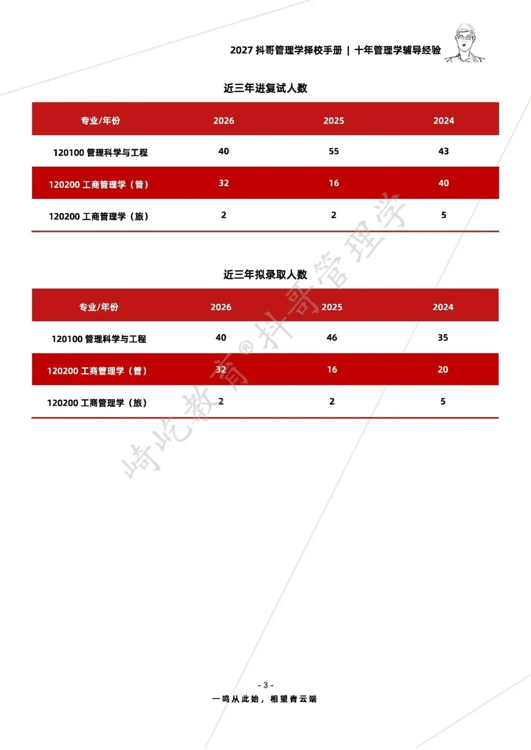 【27/28考研】贵州大学814管理学考研|初试招生简章|近三年录取数据、分数线|难度评估|复试比例|资料讲义-第5张图片-四季读书网