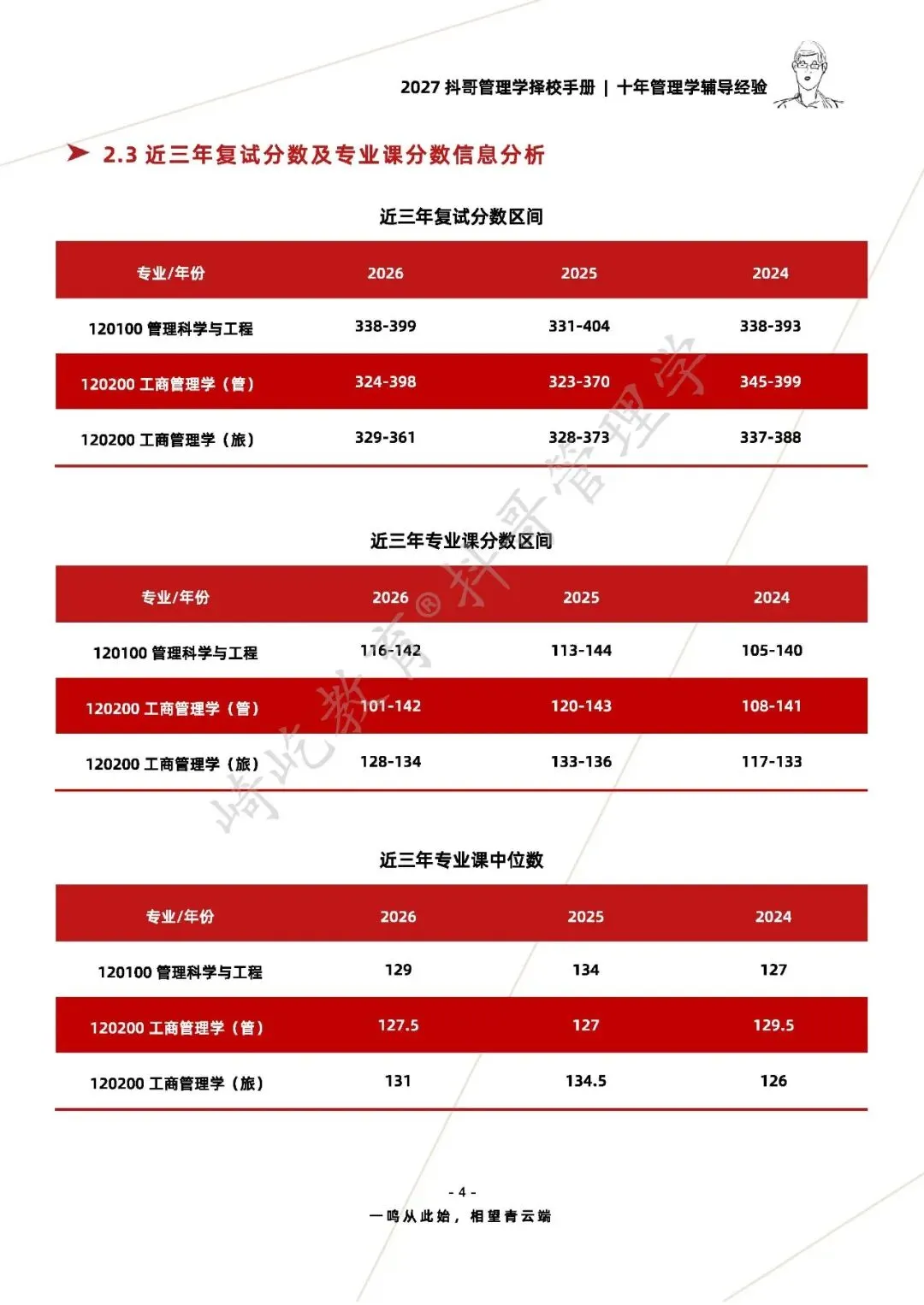 【27/28考研】贵州大学814管理学考研|初试招生简章|近三年录取数据、分数线|难度评估|复试比例|资料讲义-第6张图片-四季读书网