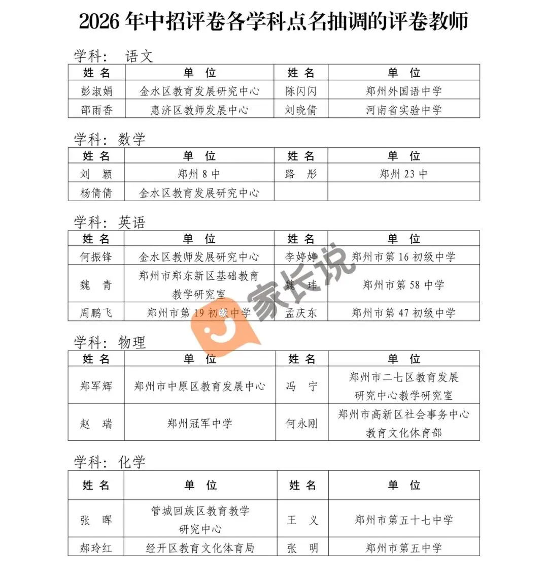 26年郑州点名谁去中考阅卷?官方公布了!-第1张图片-四季读书网