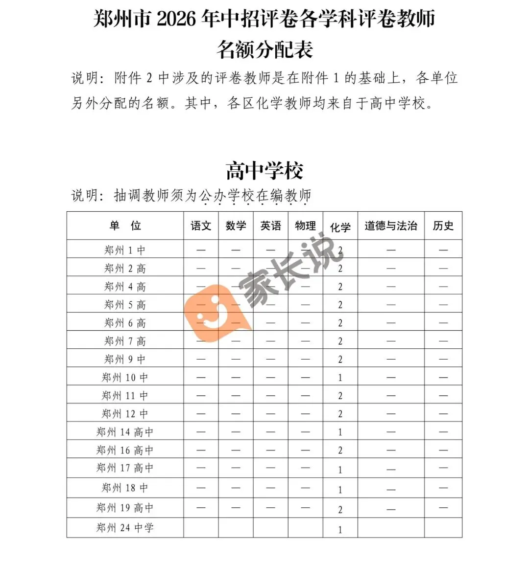 26年郑州点名谁去中考阅卷?官方公布了!-第7张图片-四季读书网