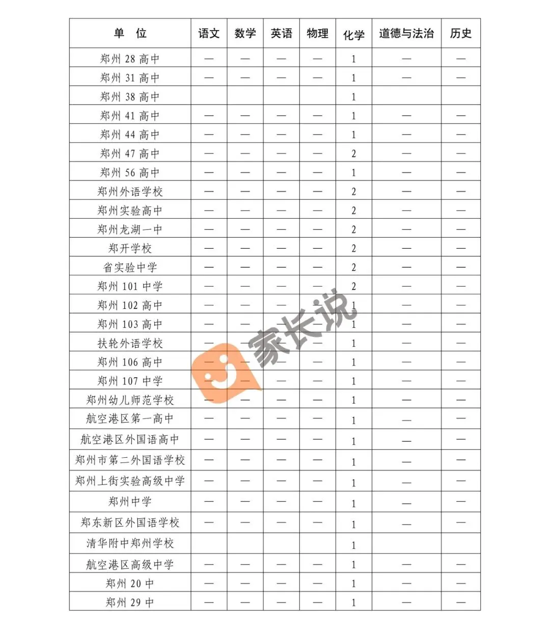 26年郑州点名谁去中考阅卷?官方公布了!-第8张图片-四季读书网