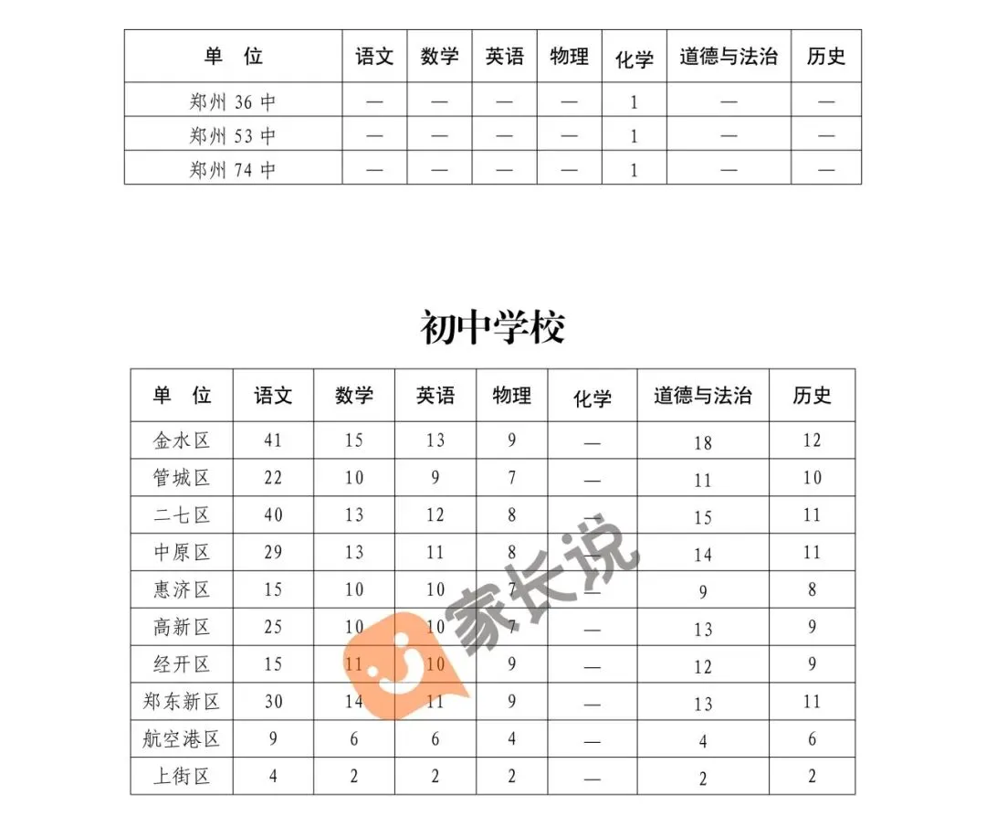 26年郑州点名谁去中考阅卷?官方公布了!-第9张图片-四季读书网
