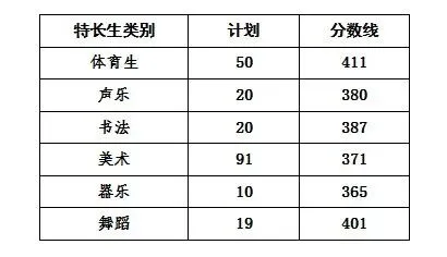 2026济宁中考总分610分分数构成!附济宁中考历年分数线汇总(23-25年)-第5张图片-四季读书网 2026济宁中考总分610分分数构成!附济宁中考历年分数线汇总(23-25年)-第5张图片-四季读书网