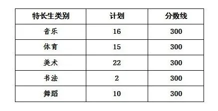 2026济宁中考总分610分分数构成!附济宁中考历年分数线汇总(23-25年)-第6张图片-四季读书网 2026济宁中考总分610分分数构成!附济宁中考历年分数线汇总(23-25年)-第6张图片-四季读书网