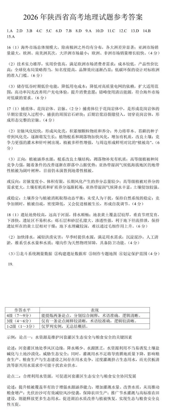 2026年陕晋青宁地理高考真题和答案(附山东等五省试题word下载) ⊙-第17张图片-四季读书网 2026年陕晋青宁地理高考真题和答案(附山东等五省试题word下载) ⊙-第17张图片-四季读书网