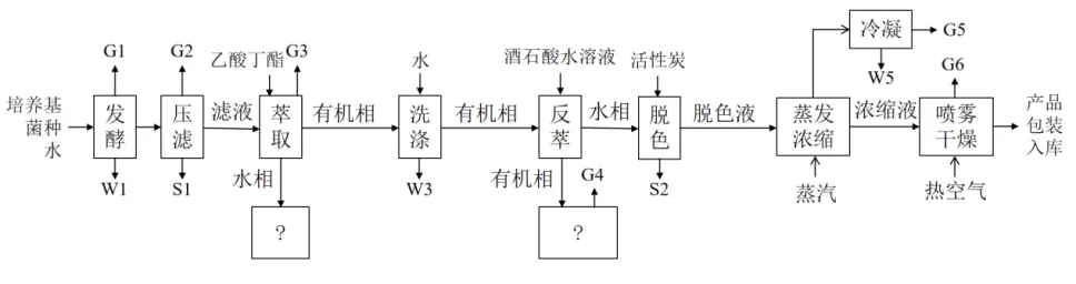 2026年环评案例真题解析-第四题-第1张图片-四季读书网 2026年环评案例真题解析-第四题-第1张图片-四季读书网