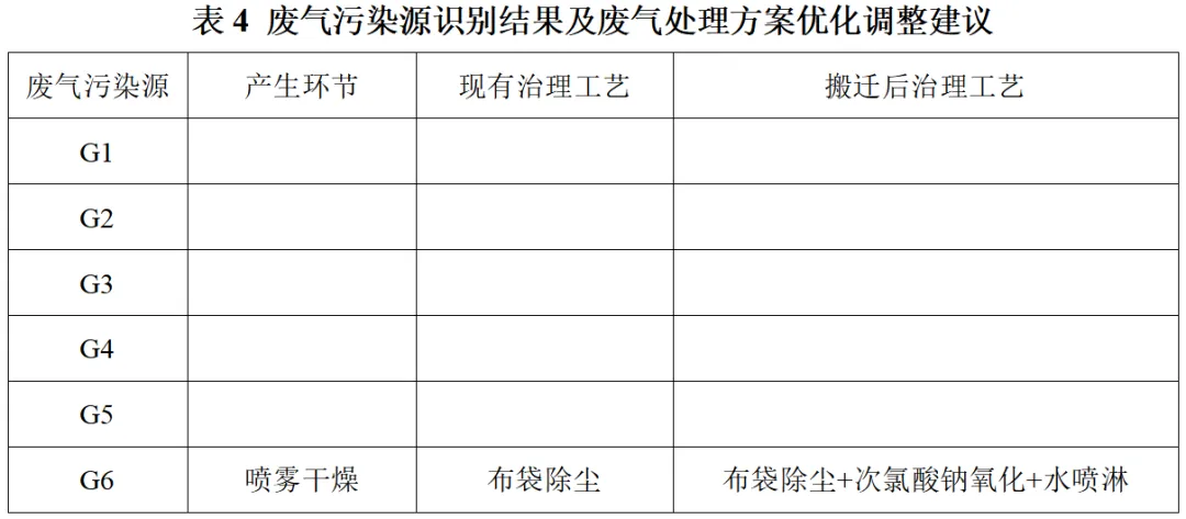 2026年环评案例真题解析-第四题-第2张图片-四季读书网 2026年环评案例真题解析-第四题-第2张图片-四季读书网