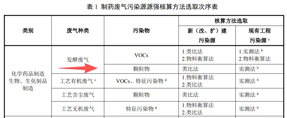 2026年环评案例真题解析-第四题-第3张图片-四季读书网 2026年环评案例真题解析-第四题-第3张图片-四季读书网
