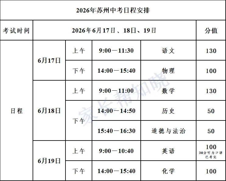 难度如何?苏州2026中考英语作文出炉!-第3张图片-四季读书网 难度如何?苏州2026中考英语作文出炉!-第3张图片-四季读书网
