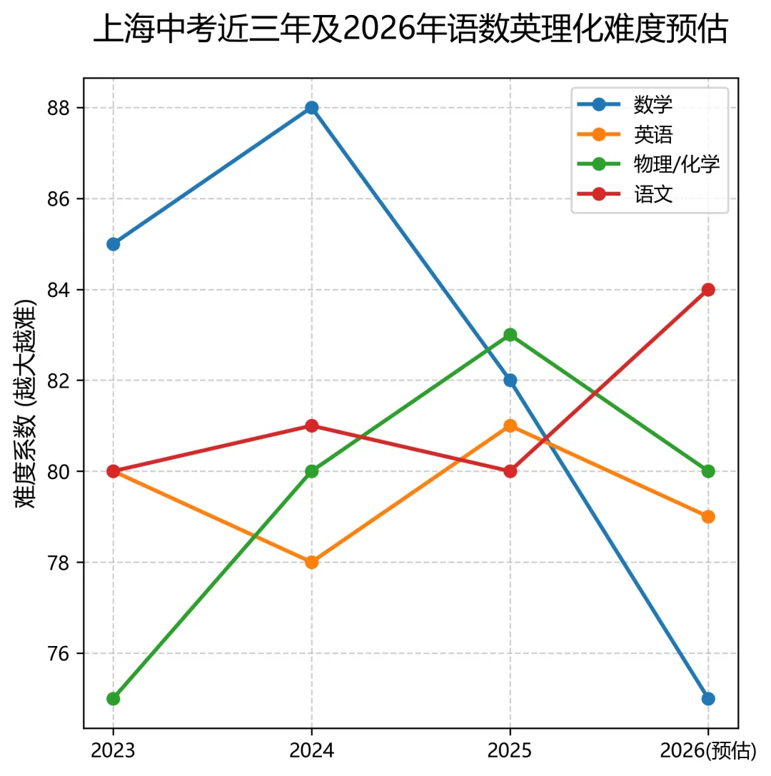 中考倒计时!今晚请对孩子说这四句废话,做好这5条风控管理就够了!-第1张图片-四季读书网