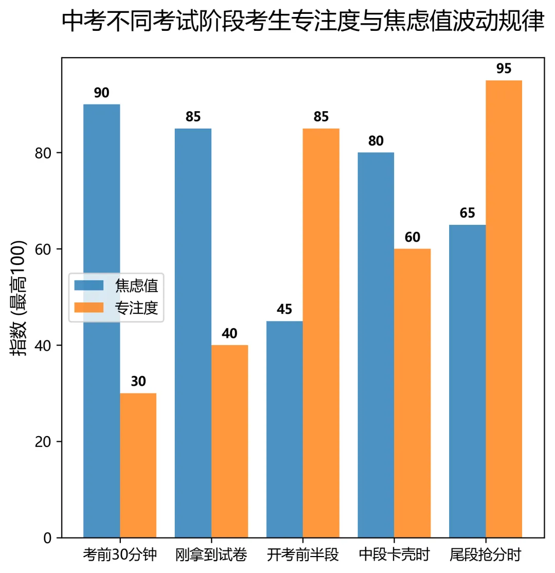 中考倒计时!今晚请对孩子说这四句废话,做好这5条风控管理就够了!-第2张图片-四季读书网