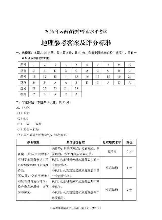 2026年云南会考【生物+地理】试卷及答案-第22张图片-四季读书网 2026年云南会考【生物+地理】试卷及答案-第22张图片-四季读书网