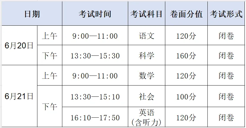 鄞州中考人数突破1万3!考点安排来了-第1张图片-四季读书网
