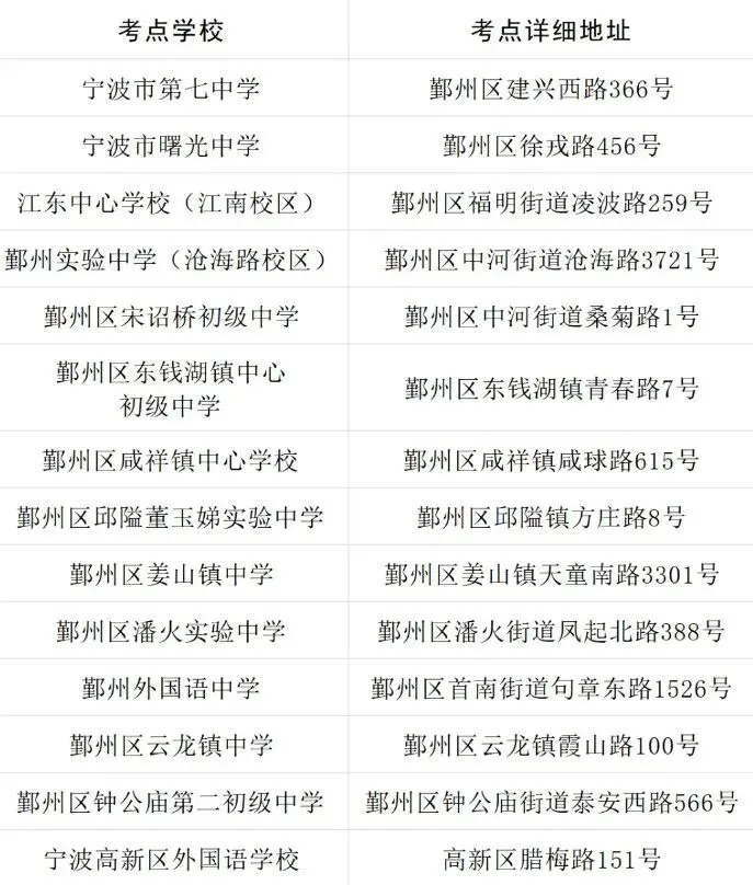 鄞州中考人数突破1万3!考点安排来了-第2张图片-四季读书网