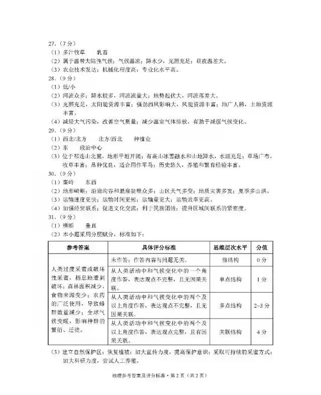 2026年云南会考【生物+地理】试卷及答案-第23张图片-四季读书网 2026年云南会考【生物+地理】试卷及答案-第23张图片-四季读书网