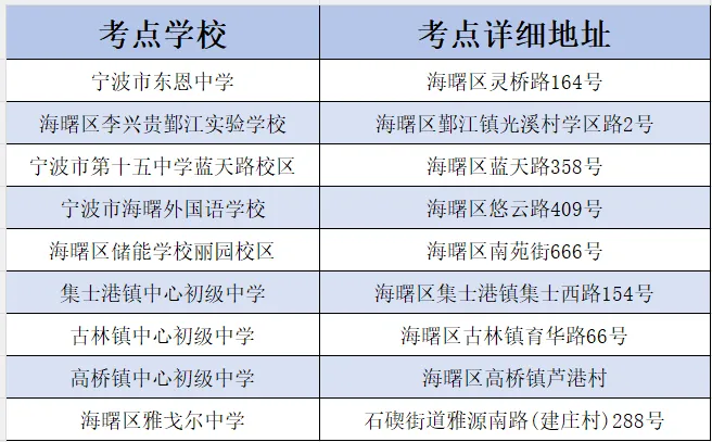 鄞州中考人数突破1万3!考点安排来了-第3张图片-四季读书网