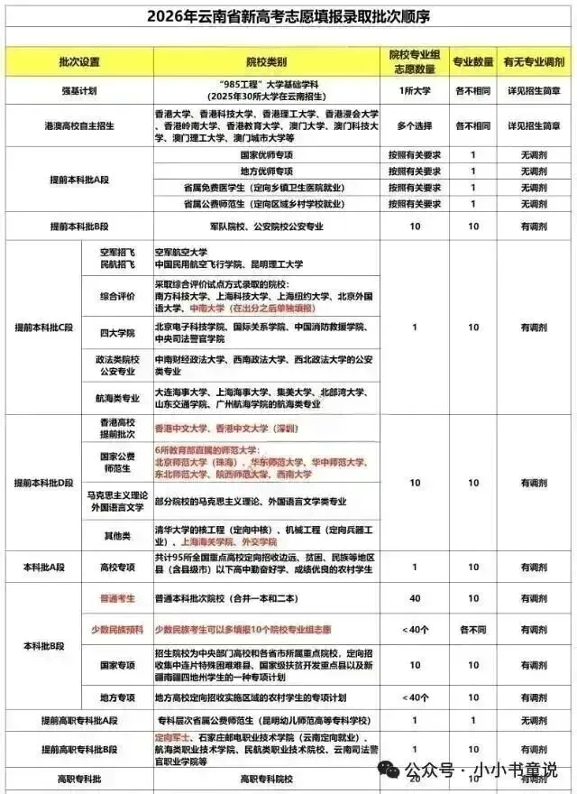 2026年云南会考【生物+地理】试卷及答案-第24张图片-四季读书网 2026年云南会考【生物+地理】试卷及答案-第24张图片-四季读书网