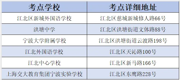 鄞州中考人数突破1万3!考点安排来了-第4张图片-四季读书网