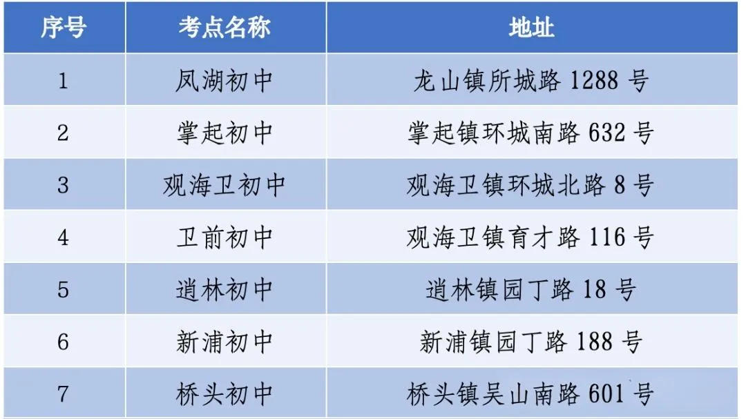 鄞州中考人数突破1万3!考点安排来了-第5张图片-四季读书网