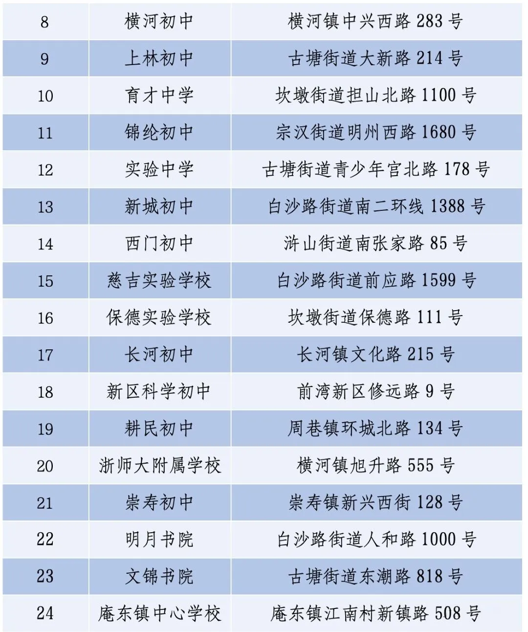 鄞州中考人数突破1万3!考点安排来了-第6张图片-四季读书网