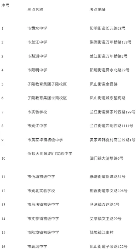 鄞州中考人数突破1万3!考点安排来了-第7张图片-四季读书网