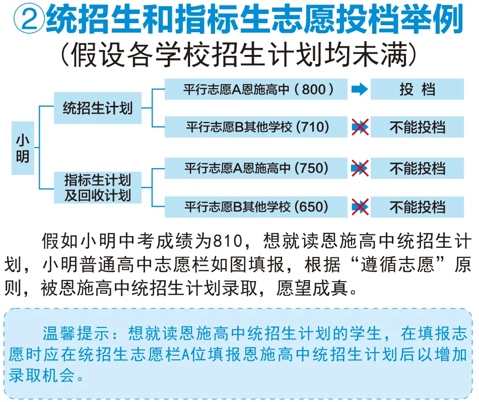 恩施高中2026年中考招生问答、平行志愿解读及填报指南-第4张图片-四季读书网