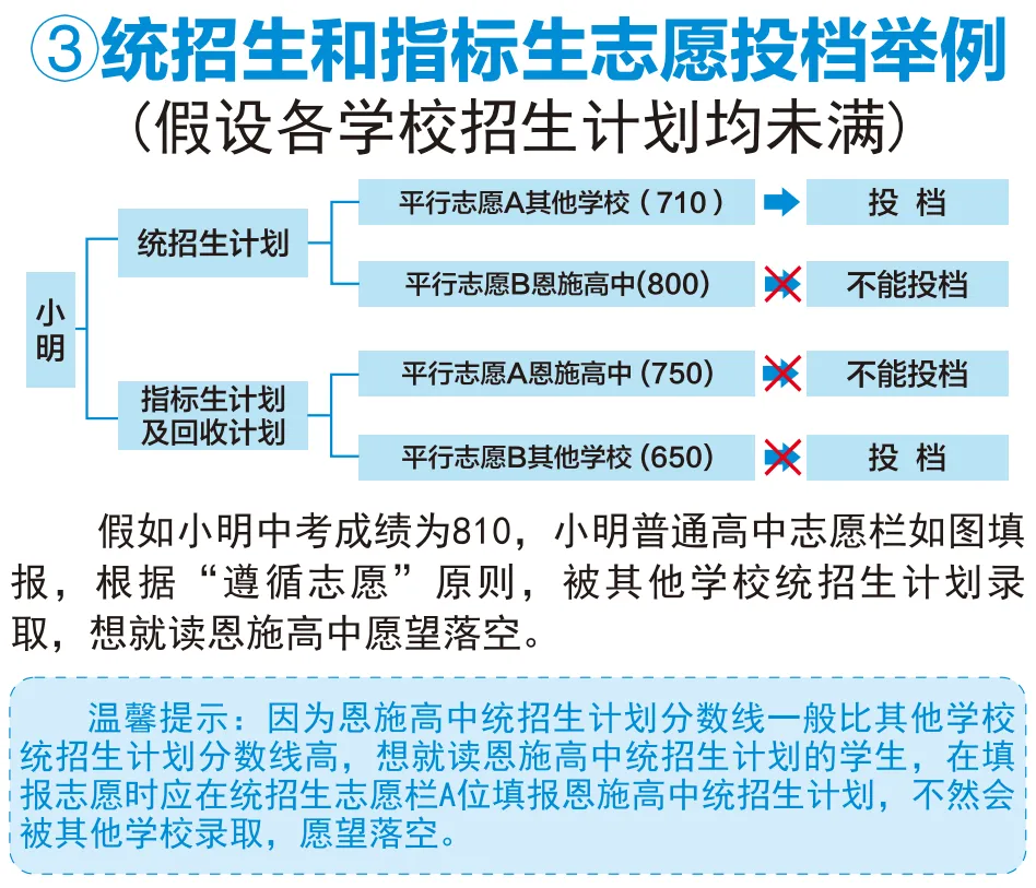 恩施高中2026年中考招生问答、平行志愿解读及填报指南-第5张图片-四季读书网