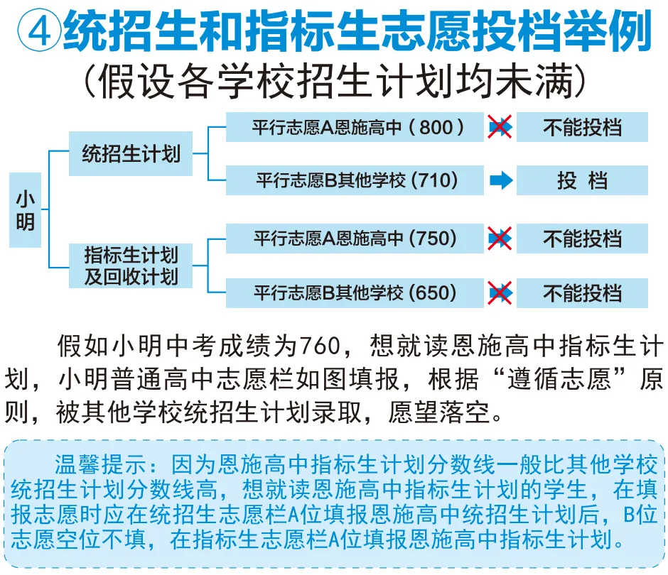 恩施高中2026年中考招生问答、平行志愿解读及填报指南-第6张图片-四季读书网