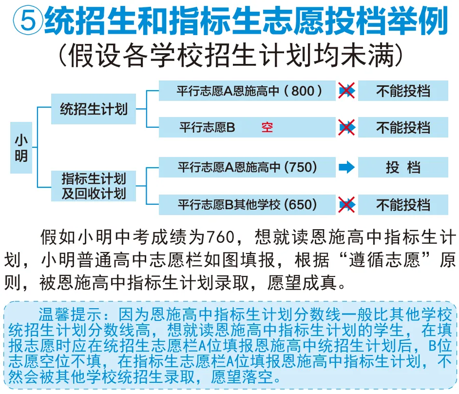 恩施高中2026年中考招生问答、平行志愿解读及填报指南-第7张图片-四季读书网