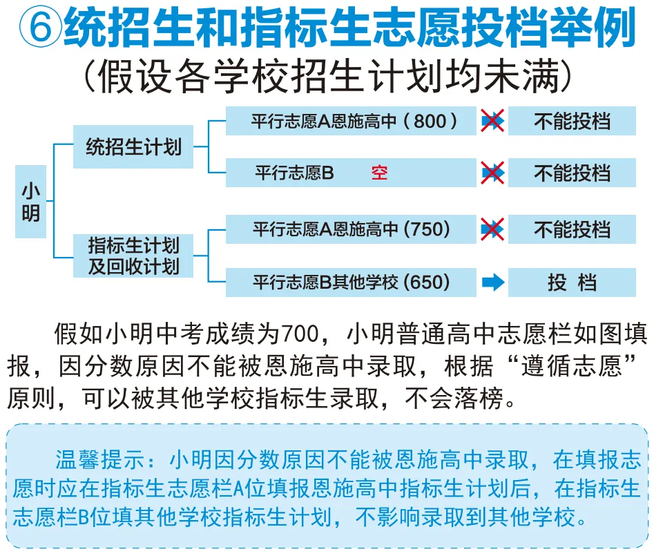 恩施高中2026年中考招生问答、平行志愿解读及填报指南-第8张图片-四季读书网