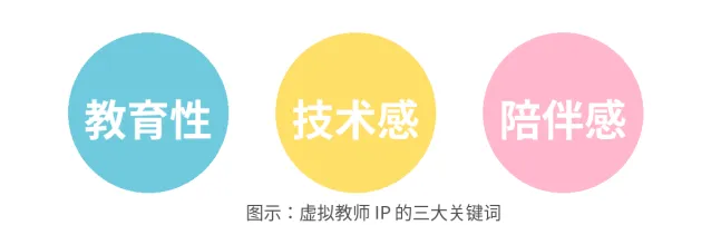 真题分析 | 从 IP 形象构建看湖南师范大学 2026 届数媒手绘 真题创作 —— 以“虚拟教师”主题为例!-第6张图片-四季读书网 真题分析 | 从 IP 形象构建看湖南师范大学 2026 届数媒手绘 真题创作 —— 以“虚拟教师”主题为例!-第6张图片-四季读书网