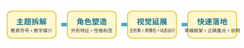 真题分析 | 从 IP 形象构建看湖南师范大学 2026 届数媒手绘 真题创作 —— 以“虚拟教师”主题为例!-第10张图片-四季读书网 真题分析 | 从 IP 形象构建看湖南师范大学 2026 届数媒手绘 真题创作 —— 以“虚拟教师”主题为例!-第10张图片-四季读书网
