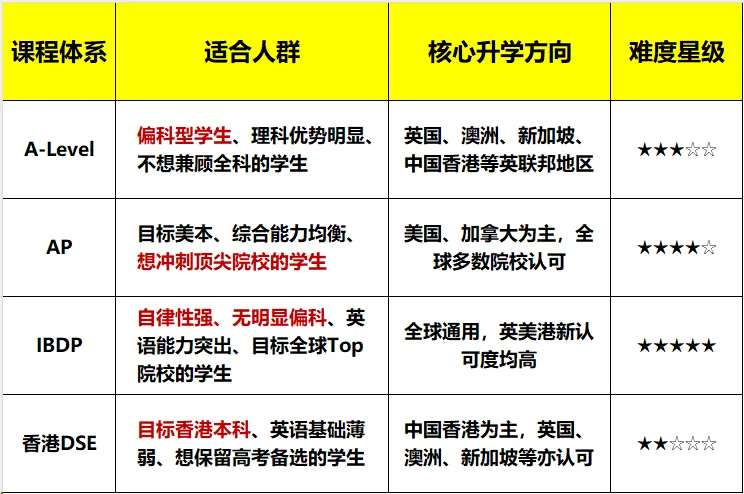 中考后转轨,推荐犀牛教育IGCSE/ALEVEL全日制脱产学习~-第1张图片-四季读书网