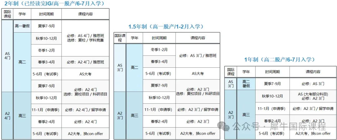 中考后转轨,推荐犀牛教育IGCSE/ALEVEL全日制脱产学习~-第2张图片-四季读书网
