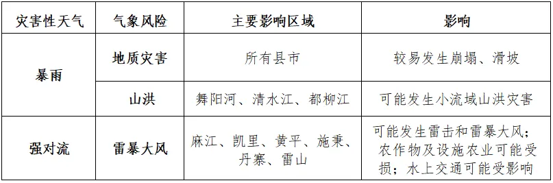 黔东南发布暴雨黄色预警!端午及中考期间有雨,出行注意!-第9张图片-四季读书网