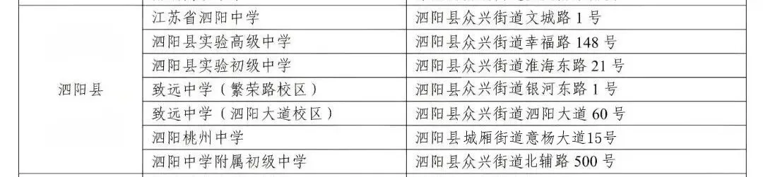 泗阳:交通管制【中考考点周边】-第7张图片-四季读书网 泗阳:交通管制【中考考点周边】-第7张图片-四季读书网