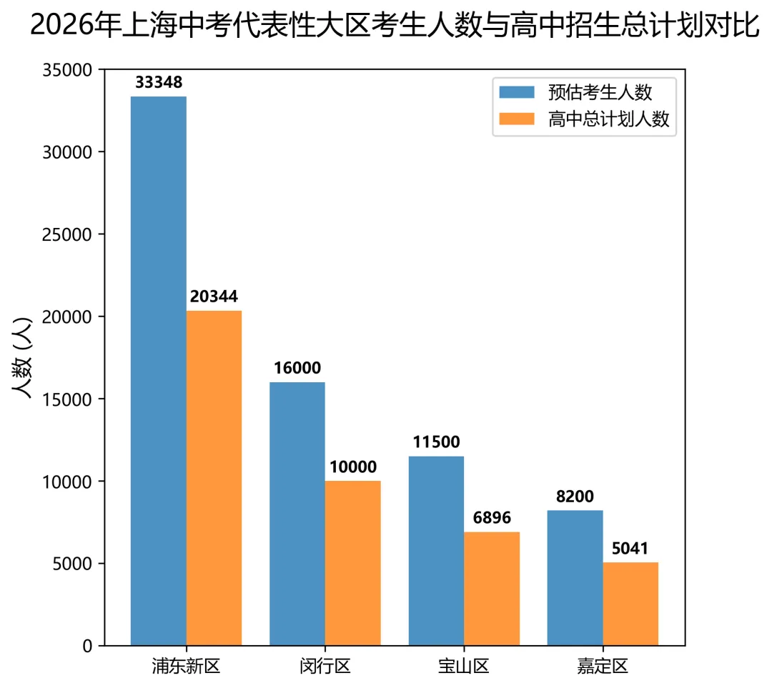 中考估分原则:宁低不高!掌握这3大底层逻辑,避开高分低校致命陷阱!-第1张图片-四季读书网