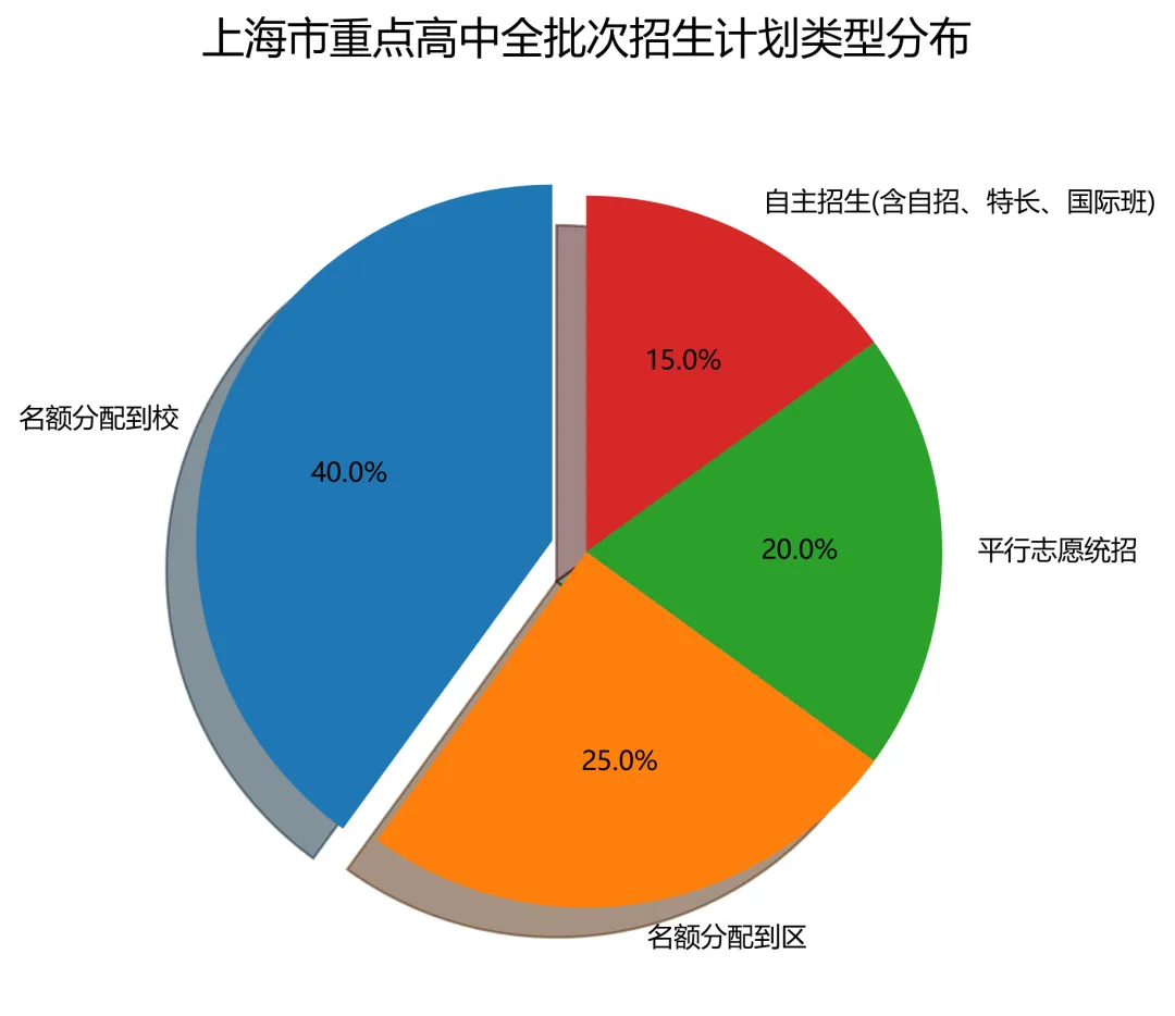 中考估分原则:宁低不高!掌握这3大底层逻辑,避开高分低校致命陷阱!-第2张图片-四季读书网
