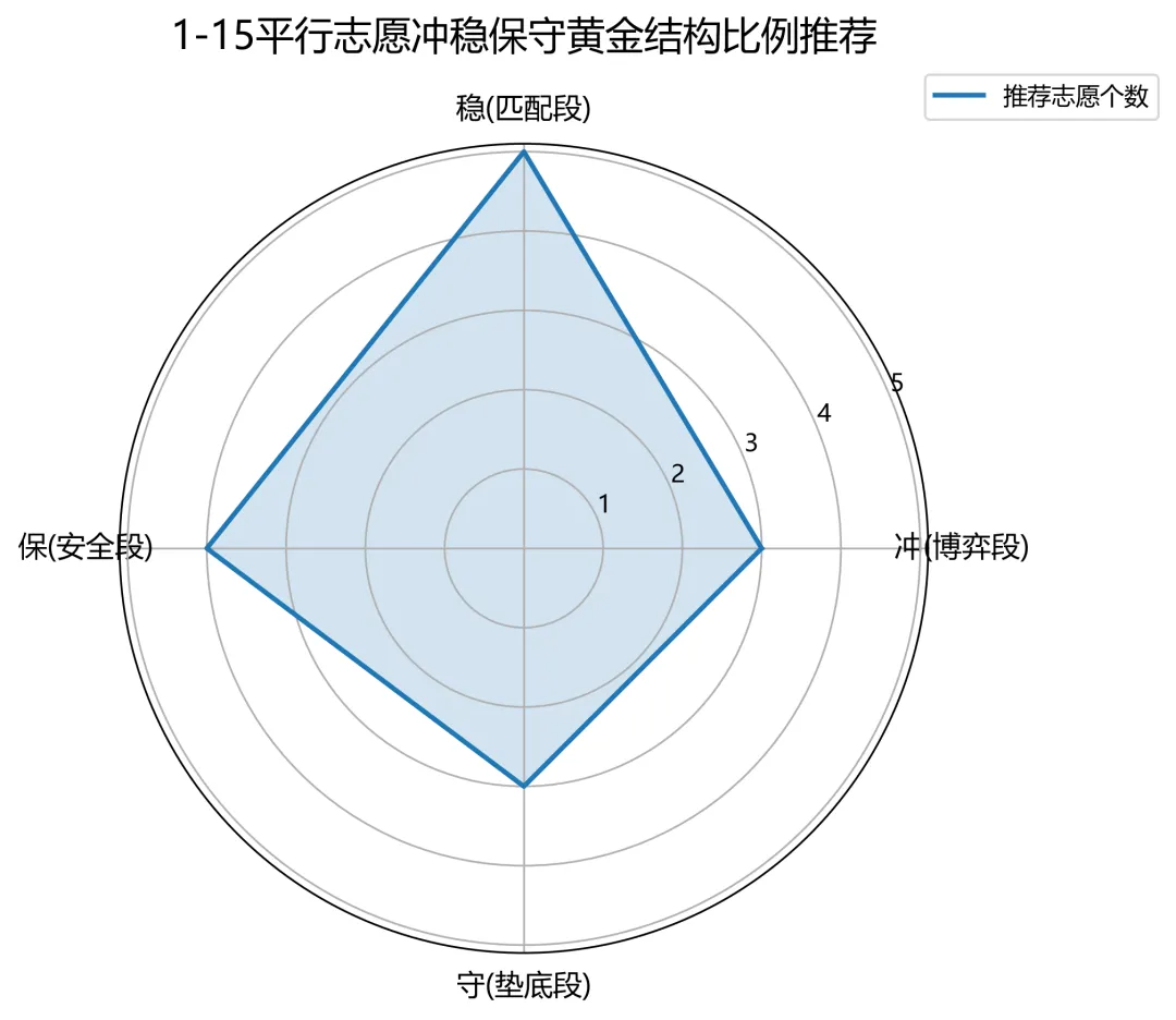 中考估分原则:宁低不高!掌握这3大底层逻辑,避开高分低校致命陷阱!-第3张图片-四季读书网