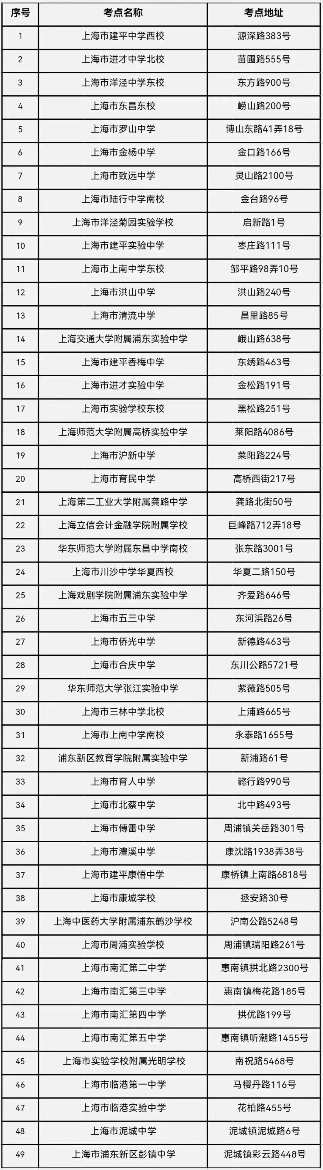 中考明天开始,浦东新区考场周边交通信息请查收!-第5张图片-四季读书网