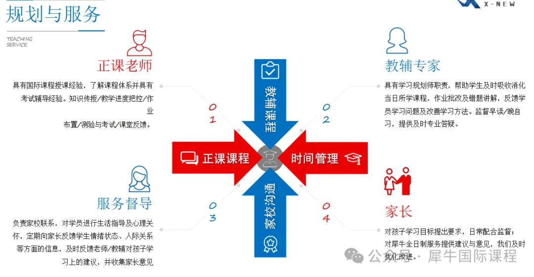 中考后转轨,推荐犀牛教育IGCSE/ALEVEL全日制脱产学习~-第8张图片-四季读书网