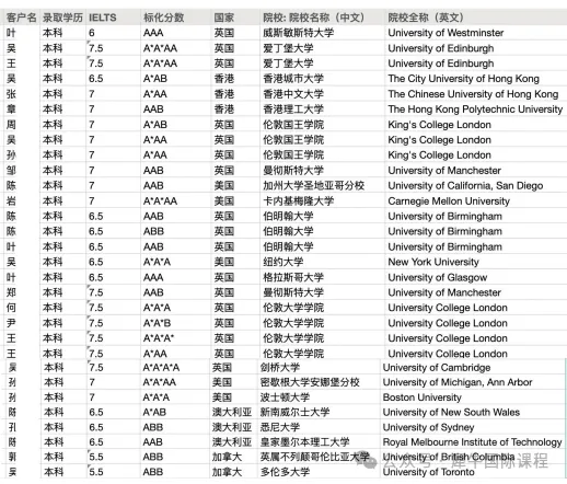 中考后转轨,推荐犀牛教育IGCSE/ALEVEL全日制脱产学习~-第14张图片-四季读书网