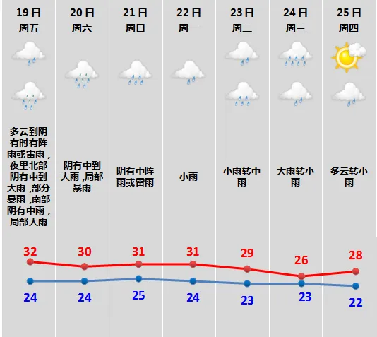 雨水连轴上岗,中考出行务必多留心-第6张图片-四季读书网 雨水连轴上岗,中考出行务必多留心-第6张图片-四季读书网