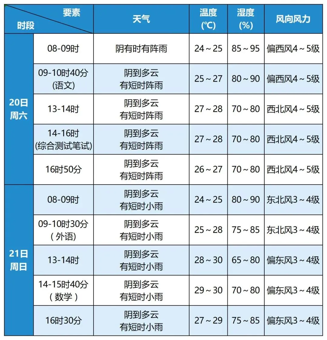 本周六,上海中考!这份考前提醒请收下-第8张图片-四季读书网 本周六,上海中考!这份考前提醒请收下-第8张图片-四季读书网