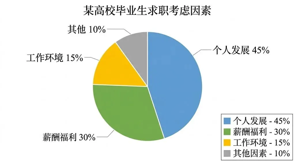 考研英语:大作文真题模拟-第1张图片-四季读书网 考研英语:大作文真题模拟-第1张图片-四季读书网