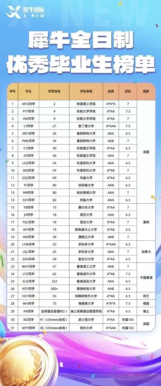 中考后转轨国际学校,必须做好这几件事,附2026犀牛ALevel脱产班安排-第14张图片-四季读书网 中考后转轨国际学校,必须做好这几件事,附2026犀牛ALevel脱产班安排-第14张图片-四季读书网