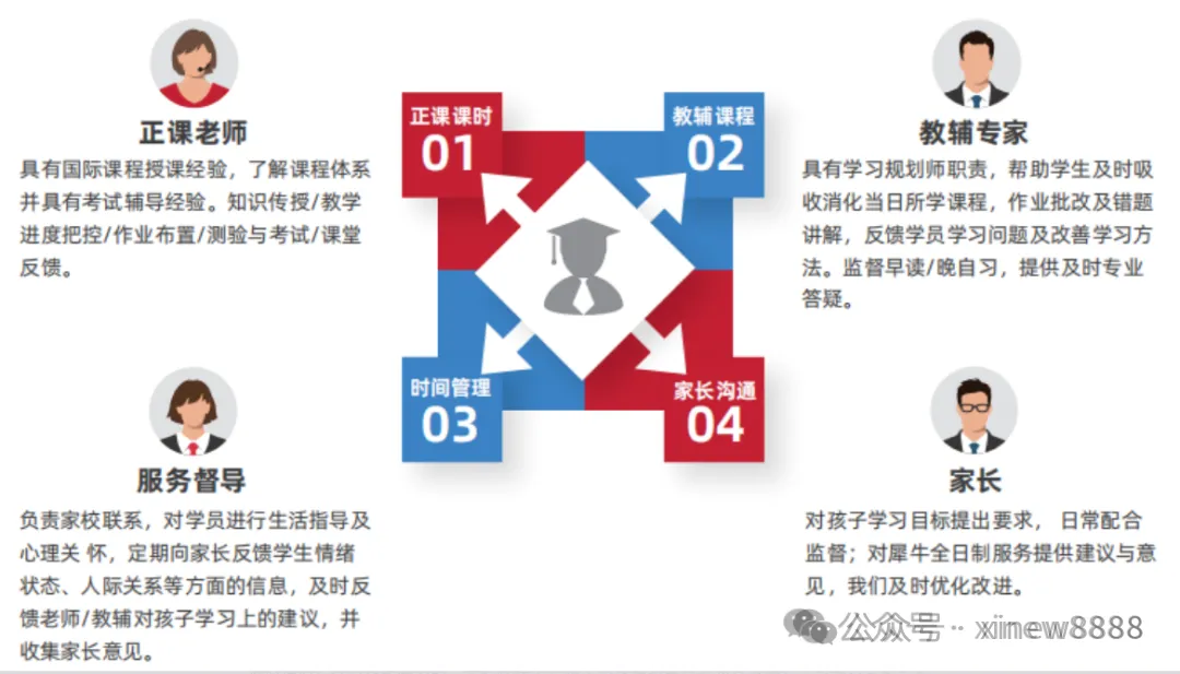 中考后转轨国际学校,必须做好这几件事,附2026犀牛ALevel脱产班安排-第19张图片-四季读书网 中考后转轨国际学校,必须做好这几件事,附2026犀牛ALevel脱产班安排-第19张图片-四季读书网